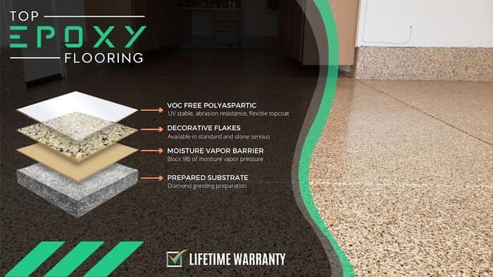 Top Epoxy Floors — customer photo
