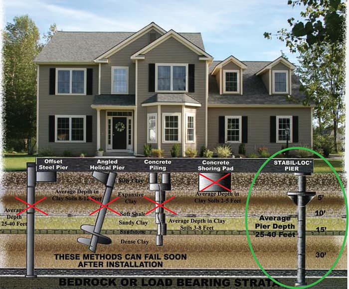 RH Contractors/Stabil-loc foundation repair — customer photo