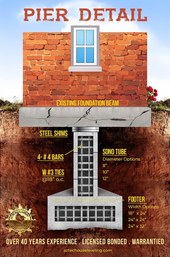 Aztec House Leveling, Foundation Repair & Remodeling/Brownsville — customer photo